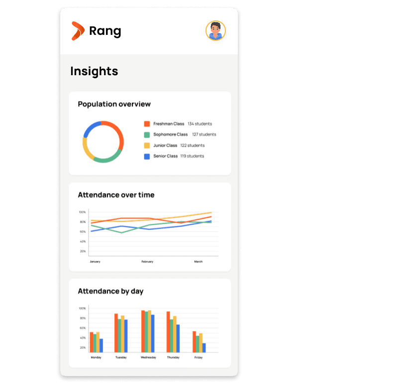 Mobile screenshot of data insights