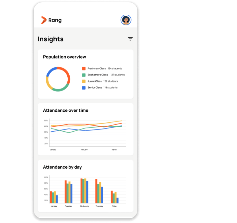 Mobile screenshot of data insights